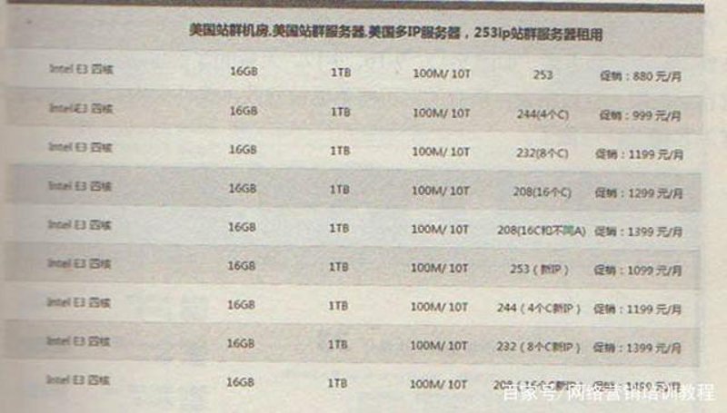 站群系统在电商行业的崛起与探索
